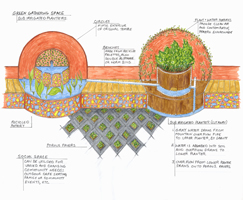 compost collection system