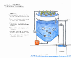 compost collection system